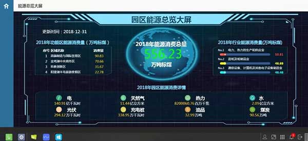園區(qū)能源管理平臺
