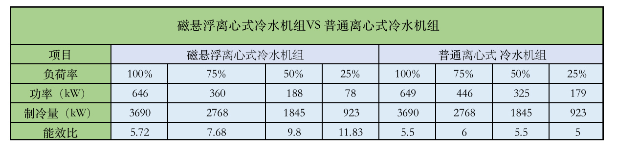 能效對(duì)比 能效對(duì)比