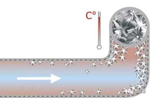 沃肯電脈沖阻垢系統除垢原理