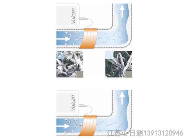 沃肯電脈沖阻垢系統第一種優勢防止設備表面結垢