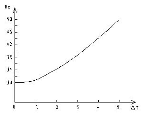 中央空調節電控制過程？