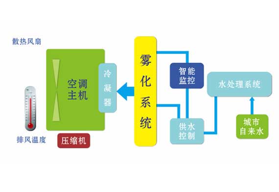 風冷熱泵增效器結(jié)構(gòu)