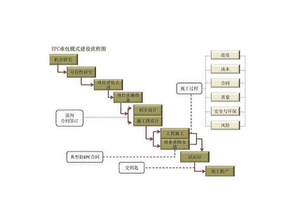 Epc是什么，優(yōu)勢在哪？心日源為你解答疑惑