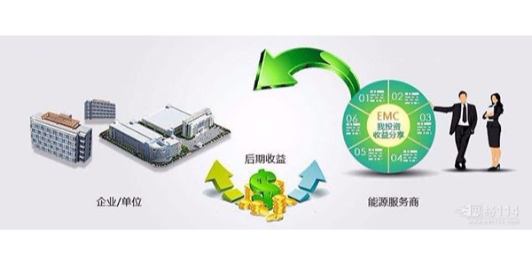 合同能源中的能源費(fèi)用托管型是什么，有什么特點(diǎn)