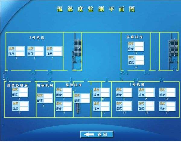 數據中心節能改造的常用措施有哪些？