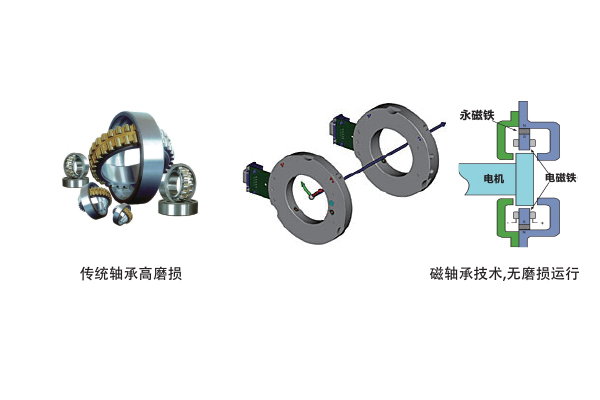 磁懸浮中央空調(diào)機(jī)組